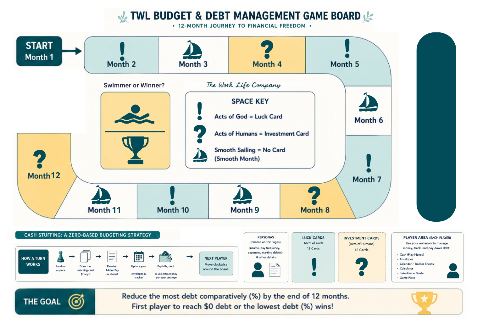 TWL Budget and Debt Management Game Board icon: a 12-month journey to financial freedom with cash stuffing, luck cards, investment cards, and player areas